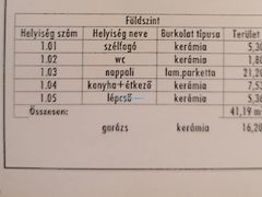 Eladó ház Nyíregyháza, Belváros 3. kép