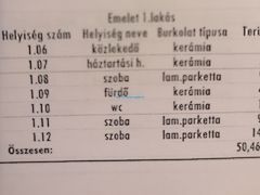 Eladó ház Nyíregyháza, Belváros 4. kép