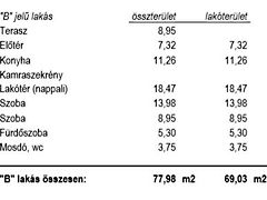 Eladó lakás Kecskemét, Belváros 5. kép
