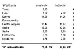 Eladó lakás Kecskemét, Belváros 5. kép