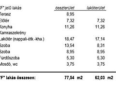 Eladó lakás Kecskemét, Belváros 5. kép