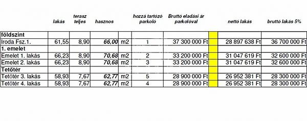 Eladó lakás Pécs 2. kép