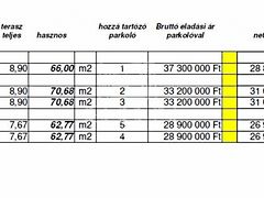 Eladó lakás Pécs 2. kép