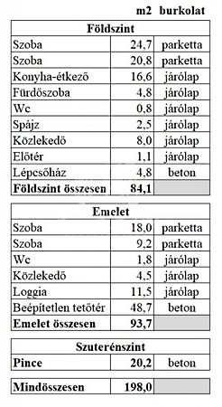 Eladó ház Miskolc 10. kép