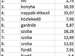 Eladó lakás Kecskemét, Belváros 6. kép