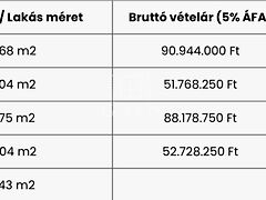 Eladó lakás Ajka 6. kép