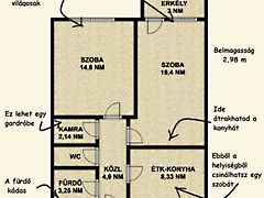 Eladó lakás Budapest, XI. kerület, Szentimreváros 3. kép