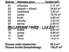 Eladó ház Siófok 6. kép