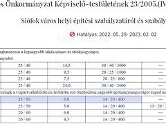 Eladó földterület Siófok 5. kép