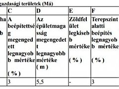 Eladó földterület Veszprém 2. kép