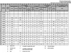 Eladó földterület Budaörs 3. kép