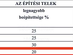 Eladó földterület Balatonőszöd 2. kép