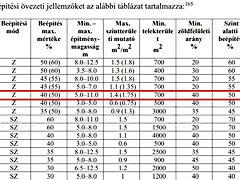 Eladó földterület Kaposvár, Belváros 5. kép