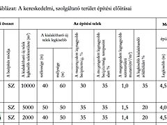 Eladó földterület Vác 6. kép