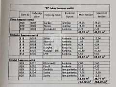 Eladó ház Szigetszentmiklós 4. kép