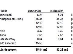 Eladó lakás Kecskemét, Belváros 6. kép