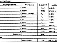 Eladó lakás Bőny 5. kép