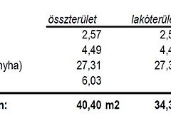 Eladó lakás Kecskemét, Belváros 6. kép