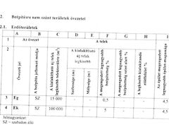 Eladó földterület Sződ 6. kép