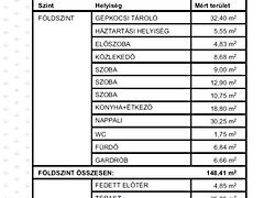 Eladó ház Nyíregyháza, Borbánya 5. kép