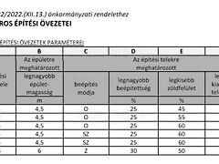 Eladó földterület Zamárdi 5. kép