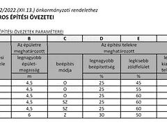 Eladó földterület Zamárdi 5. kép