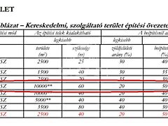 Eladó földterület Tárnok 2. kép