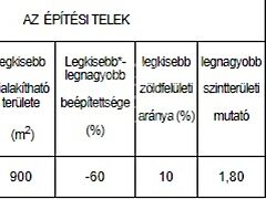 Eladó földterület Érd 2. kép