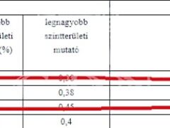 Eladó földterület Érd 3. kép