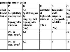 Eladó földterület Veszprém 5. kép