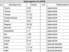 Eladó ház Kiskunlacháza 4. kép