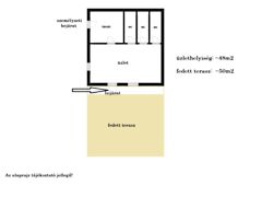 Eladó üzleti Győr, Szabadhegy