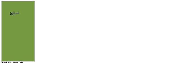 Eladó földterület Adony