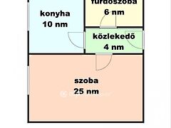Eladó ház Törökszentmiklós
