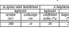 Eladó földterület Diósd 2. kép