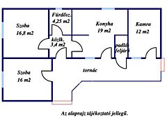 Eladó ház Gyomaendrőd