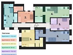 Eladó lakás Budapest, VII. kerület