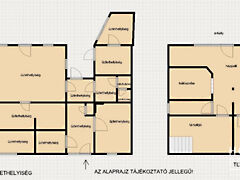 Eladó ház Szatymaz