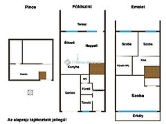 Eladó ház Székesfehérvár