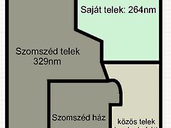 Eladó földterület Budapest, IV. kerület