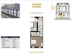 Eladó lakás Budapest, VII. kerület