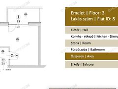 Eladó lakás Budapest, VIII. kerület