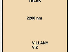 Eladó földterület Sándorfalva