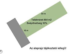 Eladó földterület Decs